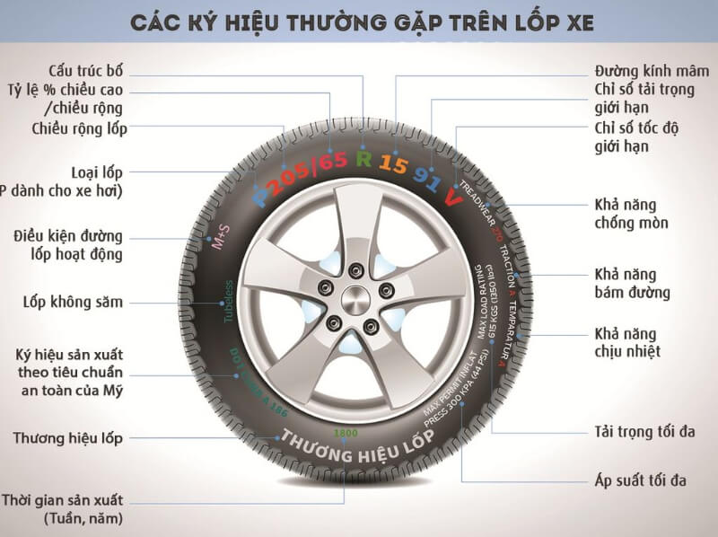 Tìm kích thước lốp xe ô tô ở sách hướng dẫn sử dụng