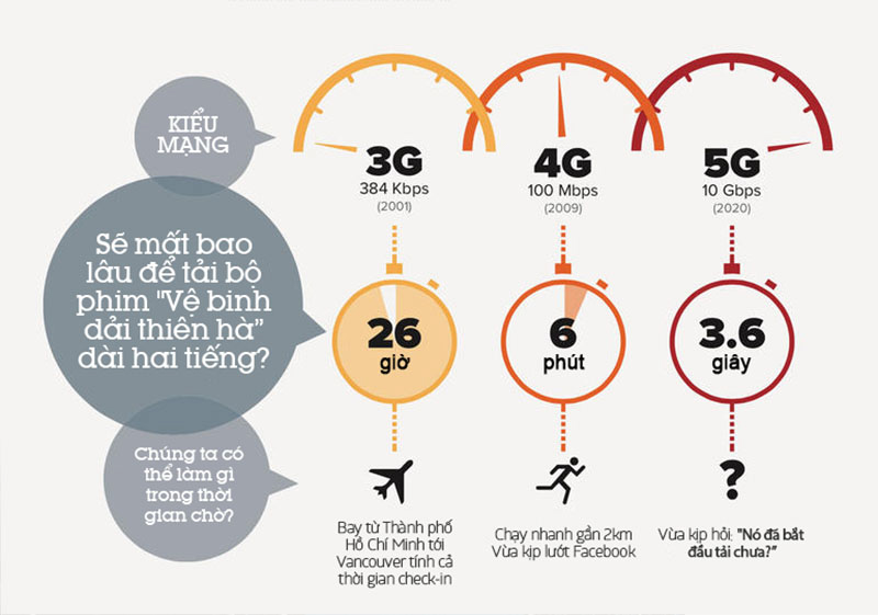 5G là gì