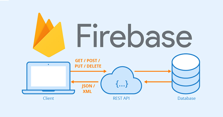 firebase là gì