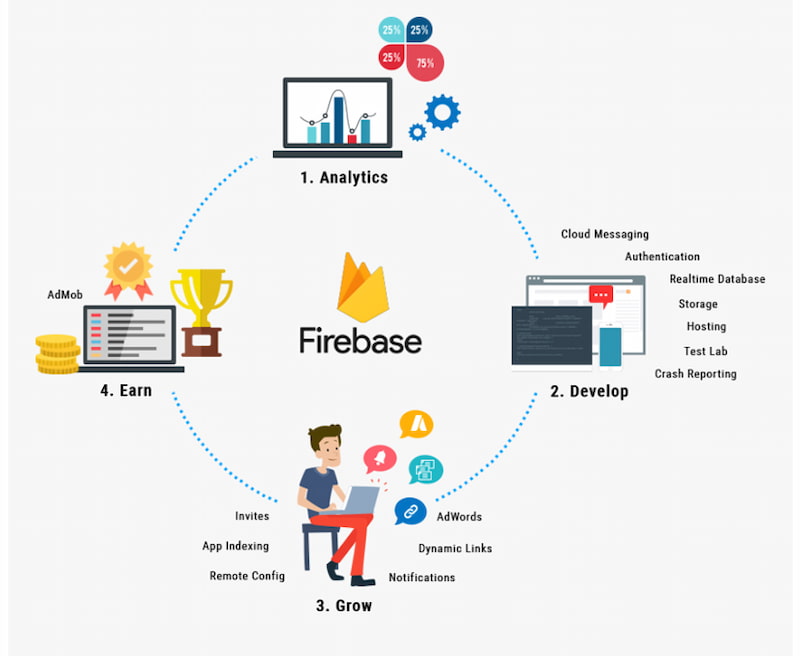 Firebase là gì